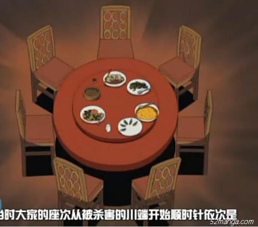 一桌子的都是中国菜 
最要紧的是 某柯用中文说了 回锅肉 皮蛋 青椒肉丝 是不是灰常有亲切感呢，在第285集