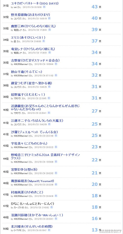 五十大巨乳没有后二十名汇总